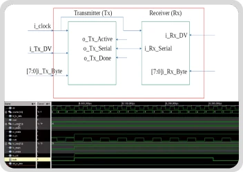 UART Design using Cadence EDA Tools